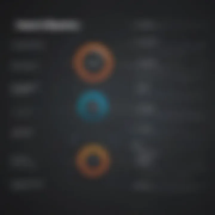 Comparison chart highlighting functionality of QRadar vs Splunk