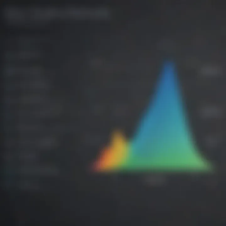 Graph depicting performance improvement post-optimization