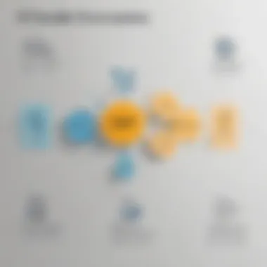 A detailed comparison chart between Microsoft Dynamics and SAP highlighting key features.