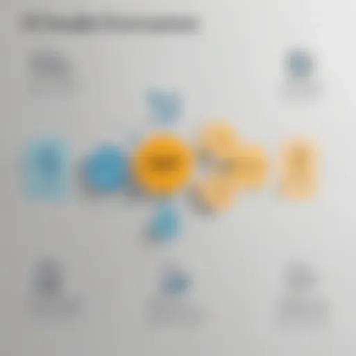 A detailed comparison chart between Microsoft Dynamics and SAP highlighting key features.