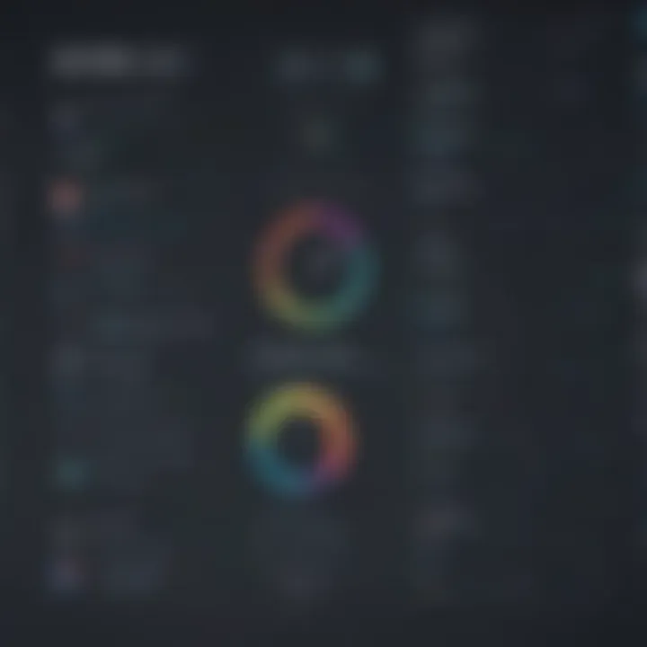 Comparative analysis chart of statistical software