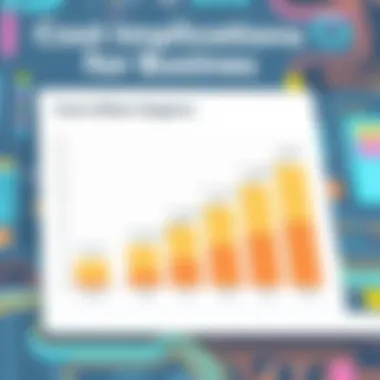 Graph illustrating cost implications for different business sizes