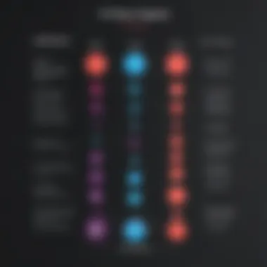 Comparison chart of DrChrono and its key competitors