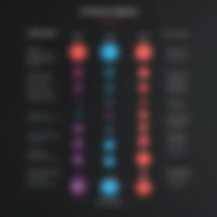 Comparison chart of DrChrono and its key competitors