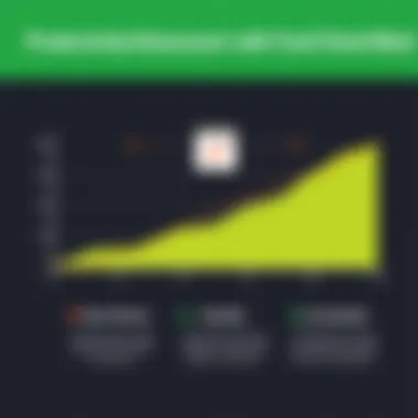 Graph illustrating productivity improvement with Foxit Check Mark