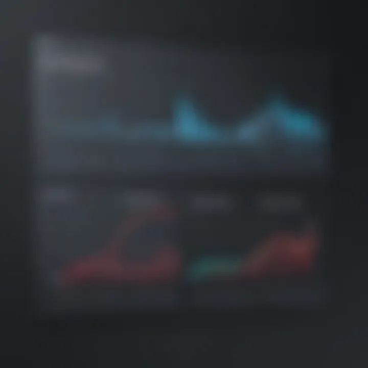 Graph illustrating software performance comparisons using Sellics.