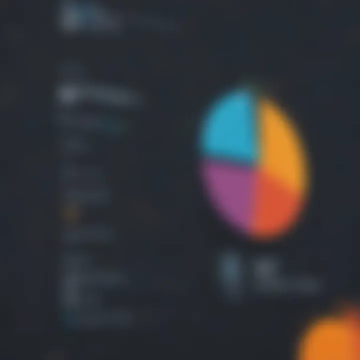 Graph illustrating the return on investment with SimpleMDM