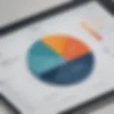 Graphical representation of Tableau pricing tiers