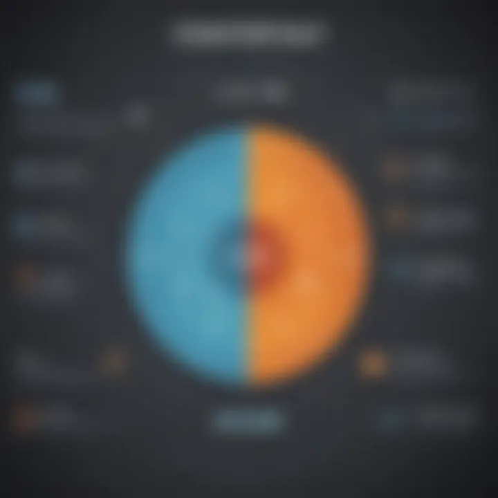 Chart showing common challenges in OKR implementation