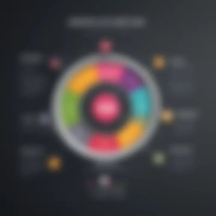 Infographic illustrating the benefits of web analytics segmentation