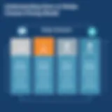 Visual representation of Stripe Checkout's pricing model