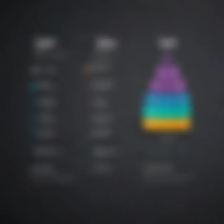 Graph illustrating pricing tiers of canvas software