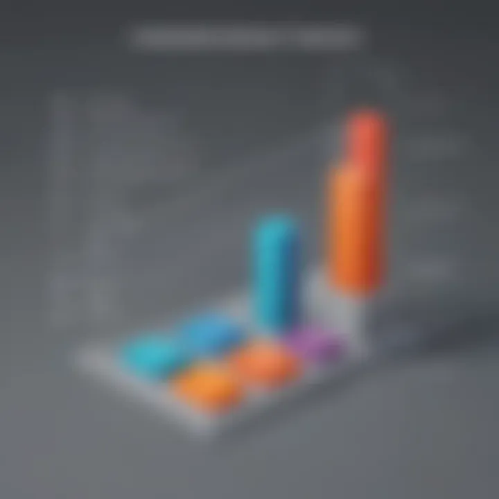 Bar chart detailing implementation costs