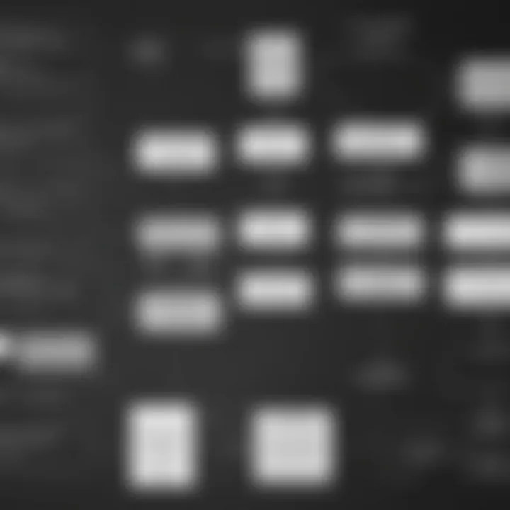 Flowchart depicting the integration process between Procore and Smartsheet