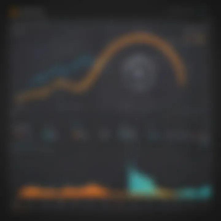 Graph illustrating system uptime and performance trends over time