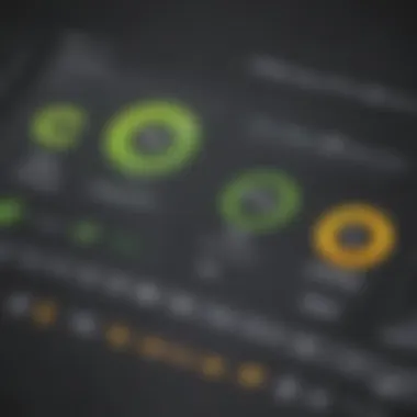 A chart depicting customer satisfaction factors related to SurveyMonkey usage