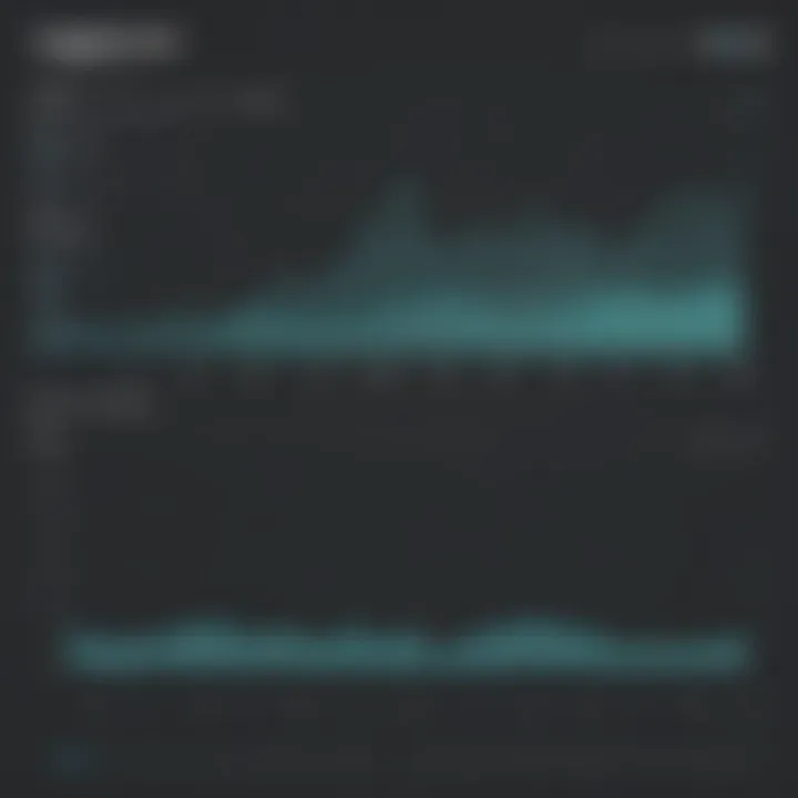 Graph illustrating potential return on investment for users