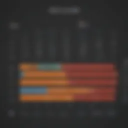 Visual representation of Microsoft 365 pricing tiers