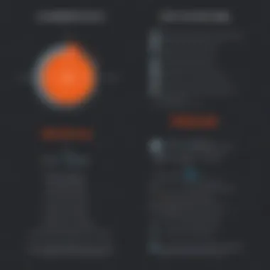 Comparison chart of Ultratax and alternative software