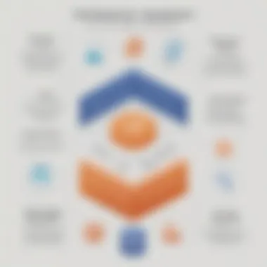Key Features of Volgistics for Volunteer Management Infographic highlighting the key features of Volgistics for volunteer management